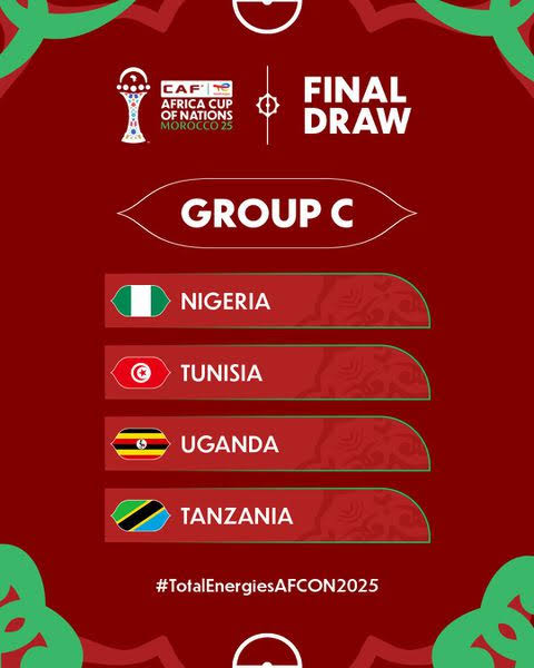 AFCON 2025 Draw: Uganda to Face Nigeria, Tunisia, and Tanzania